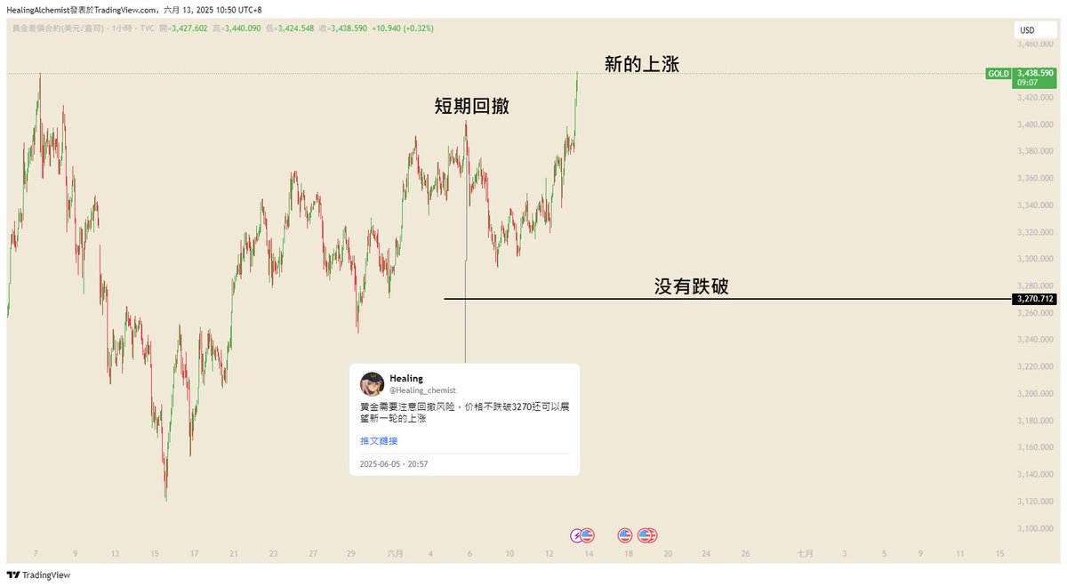 一条推文给出了短期回撤，多单止损，未来方向

试问还有谁能做得到这种程度的判断

Healing从来不打马后炮