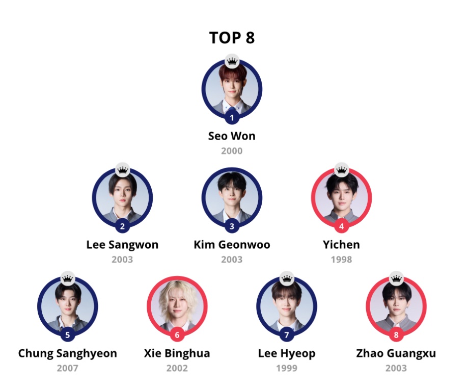 ꒰   𝘛𝘢𝘨   ꒱  

1𝘱𝘪𝘤𝘬...𝘚𝘦𝘰 𝘞𝘰𝘯 𐔌՞･·･՞𐦯🍓
2𝘱𝘪𝘤𝘬...𝘓𝘦𝘦 𝘚𝘢𝘯𝘨𝘸𝘰𝘯 ^..^♩ 
3𝘱𝘪𝘤𝘬...𝘒𝘪𝘮 𝘎𝘦𝘰𝘯𝘸𝘰𝘰

𝘈𝘓𝘛...  

#ボイプラ2見る人と繋がりたい #보2플_트친소 #BOYS2PLANET #ナインアイ好きな人と繋がりたい #アイニンと繋がりたい #아이닌_트친소 #서원