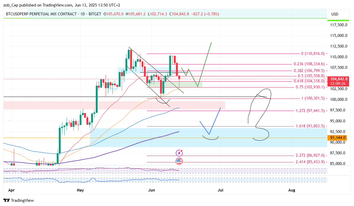 Zob-Capital tweet media