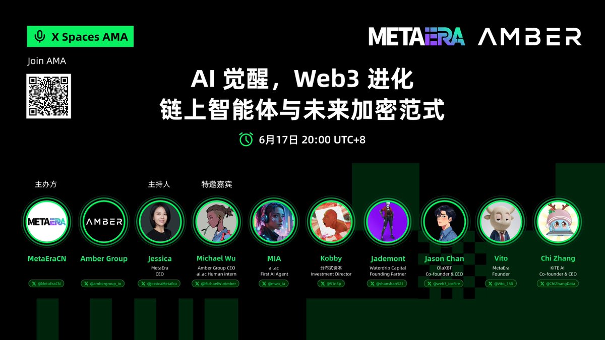 MetaEra 中文 (@metaeracn) on Twitter photo 🔥 AI 觉醒,Web3 进化:链上智能体与未来加密范式
⏰ 时间:6.17 20:00 UTC+8
🔗 链接:x.com/i/spaces/1kvJp…
✨ 主办方:<a href="/MetaEraCN/">MetaEra 中文</a>,<a href="/ambergroup_io/">Amber Group</a>
🎙️ 主持人 & 特邀嘉宾:<a href="/JessicaMetaEra/">Jessica Young</a>,<a href="/MichaelWuAmber/">mwa</a>,<a href="/mwa_ia/">$MIA</a>,@51n3p,<a href="/shanshan521/">Jademont</a>,<a href="/web3_IceFire/">Mr. Ice Fire 😈</a>,<a href="/Vito_168/">Vito</a>,<a href="/ChiZhangData/">Chi Zhang</a>
📅 🔥 AI 觉醒,Web3 进化:链上智能体与未来加密范式
⏰ 时间:6.17 20:00 UTC+8
🔗 链接:x.com/i/spaces/1kvJp…
✨ 主办方:<a href="/MetaEraCN/">MetaEra 中文</a>,<a href="/ambergroup_io/">Amber Group</a>
🎙️ 主持人 & 特邀嘉宾:<a href="/JessicaMetaEra/">Jessica Young</a>,<a href="/MichaelWuAmber/">mwa</a>,<a href="/mwa_ia/">$MIA</a>,@51n3p,<a href="/shanshan521/">Jademont</a>,<a href="/web3_IceFire/">Mr. Ice Fire 😈</a>,<a href="/Vito_168/">Vito</a>,<a href="/ChiZhangData/">Chi Zhang</a>
📅