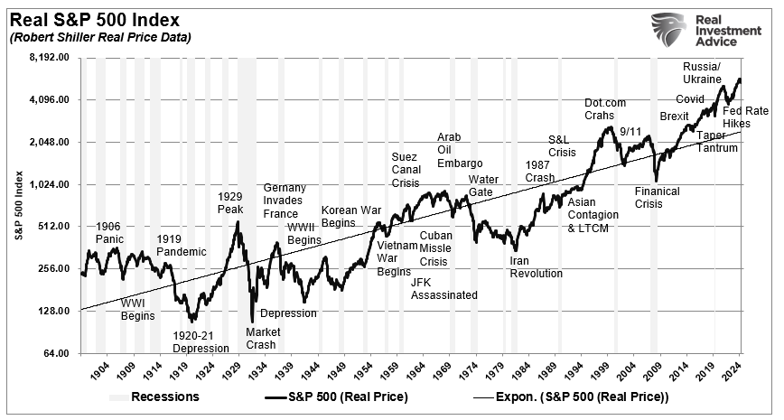 LanceRoberts's tweet photo. This morning futures are #mildly lower following the pre-emptive Israeli attack on Iran. This will likely be a short-lived event, but it worth keeping a focus on previous #market responses to geopolitical and historical events.
h/t @ISABELNET_SA https://t.co/JVbXrZ9vqX