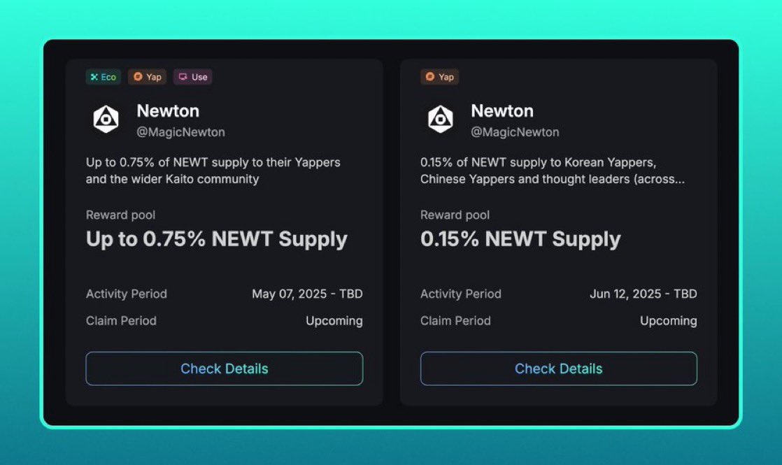 Big update from <a href="/MagicNewton/">Newton</a>:

The Magic Newton Portal quests are officially over, but this isn’t the end. It’s the beginning of a new phase.

Kaito rewards are still live. If you’ve been sleeping on this, now’s the time to wake up.
Yap, earn, and claim your share while there’s