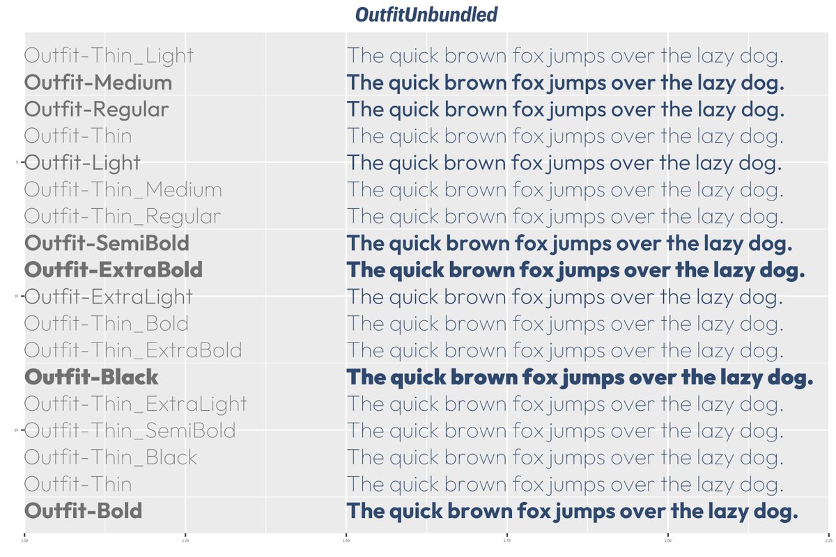 datarecode's tweet image. Tested the function against several #font family ttc, extract the font faces and onboard them to R for ggplot2 to render. We can now have all the font faces we can fist on ... no limiations! Will soon write up a GitHub gist and share soon! #ggplot2 #rstats #dataviz