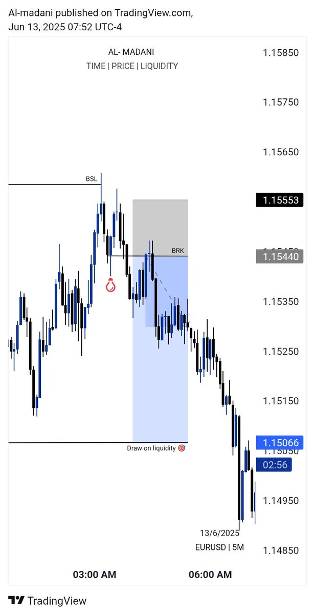 MR_EUR0's tweet photo. "Closed the week strong! 🎯 Caught another clean EUR/USD sell and hit TP right before the weekend. Patience and precision pay off. #Forex #EURUSD #PriceAction #TradingFriday" https://t.co/wMKNE0Mhug