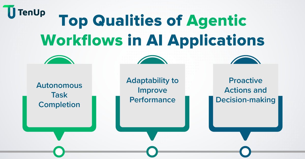 tenupsoft's tweet image. Traditional #AI follows fixed rules. #AgenticAI acts autonomously, learns from experience, makes proactive decisions. This makes workflows smarter, flexible, scalable. Learn how #AgenticWorkflow transforms enterprise AI with @tenupsoft 
tenupsoft.com/blog/agentic-w…