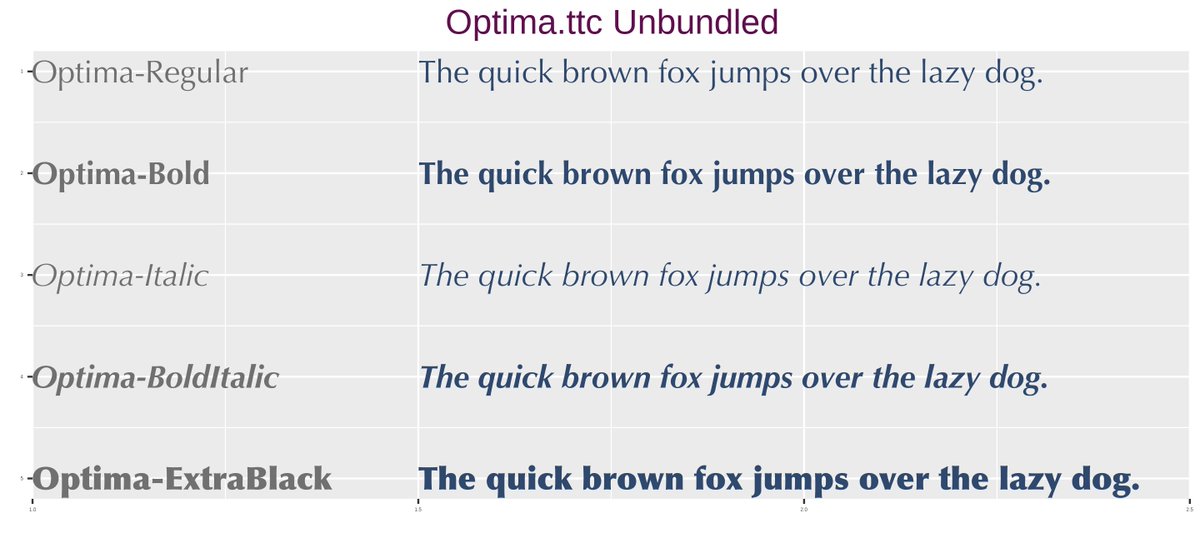 datarecode's tweet image. Tested the function against several #font family ttc, extract the font faces and onboard them to R for ggplot2 to render. We can now have all the font faces we can fist on ... no limiations! Will soon write up a GitHub gist and share soon! #ggplot2 #rstats #dataviz