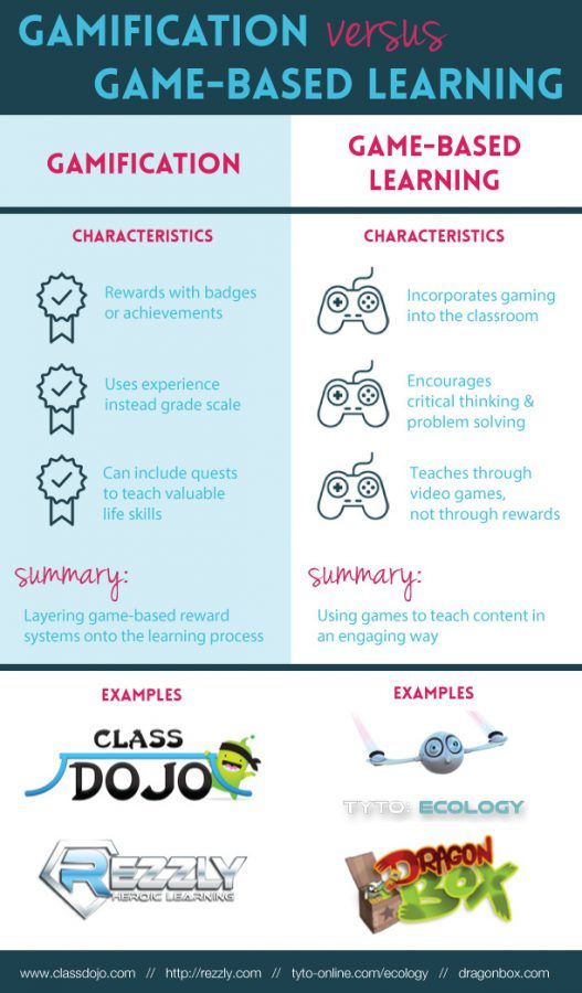 Gamification ≠ Game-Based Learning.
One adds game elements, the other is the game.
If you’re blending games into your teaching, this quick breakdown is a must-read ⬇️ 

buff.ly/nfVQO6b via TYTO Online
#gbl #teachertwitter #k12 #edutwitter