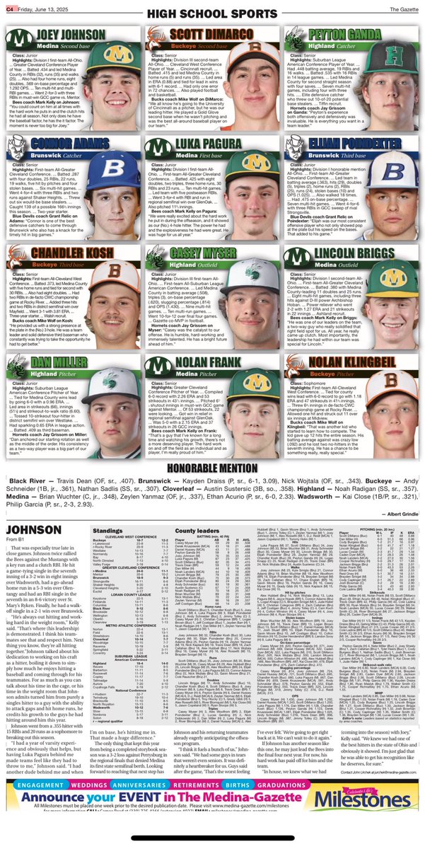 Congratulations to our Medina Bees players for their Medina County Recognition!

MVP: #8 Joe Johnson

All-Gazette:
#1 Lincoln Briggs
#7 Nolan Frank
#8 Joe Johnson
#35 Luka Pagura

Honorable Mention:
#5 Zeylen Yanmaz 
#6 Brian Wuchter 
#13 Ethan Acurio

🐝🐝🐝