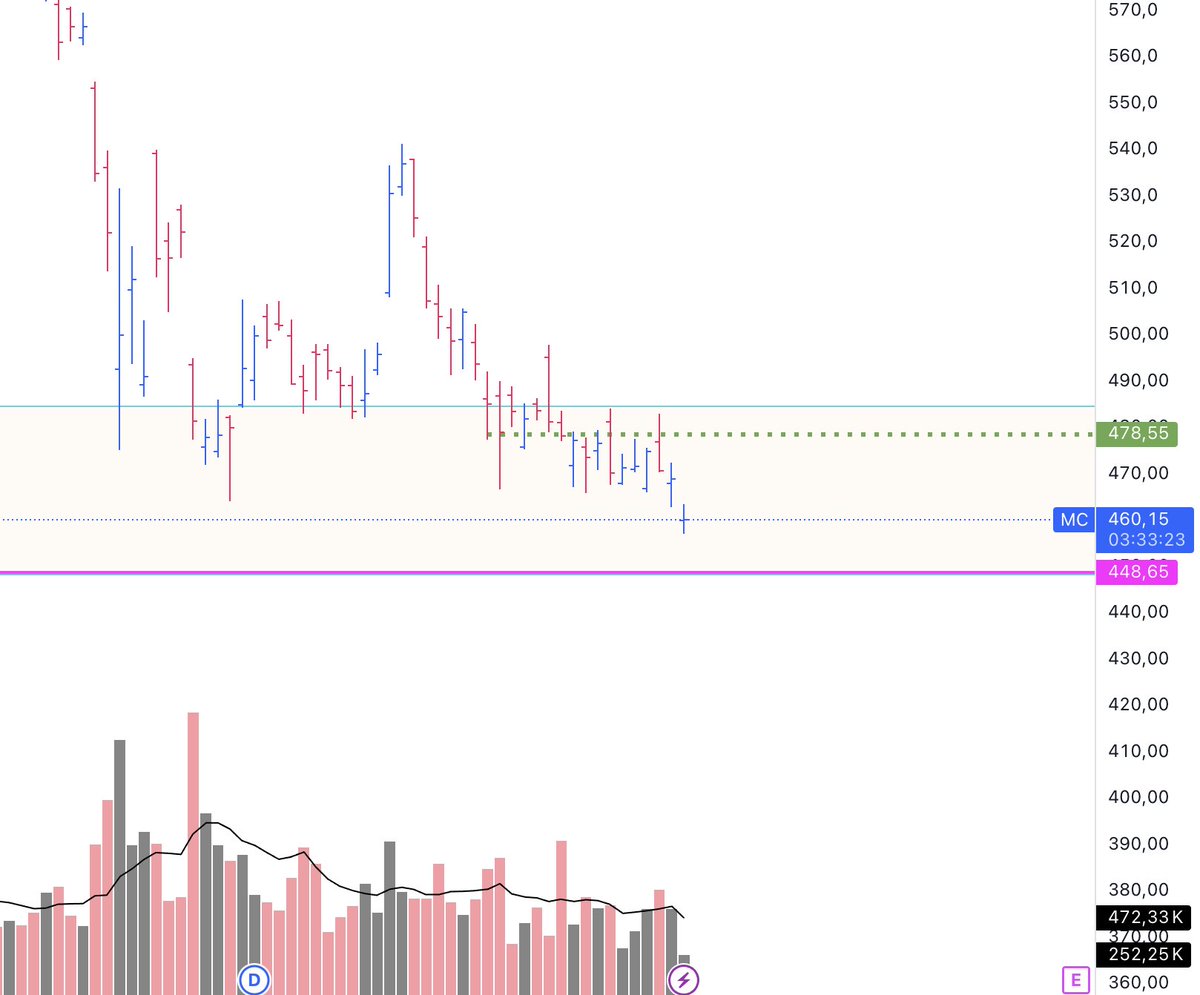 Trading 📈 JD tweet media