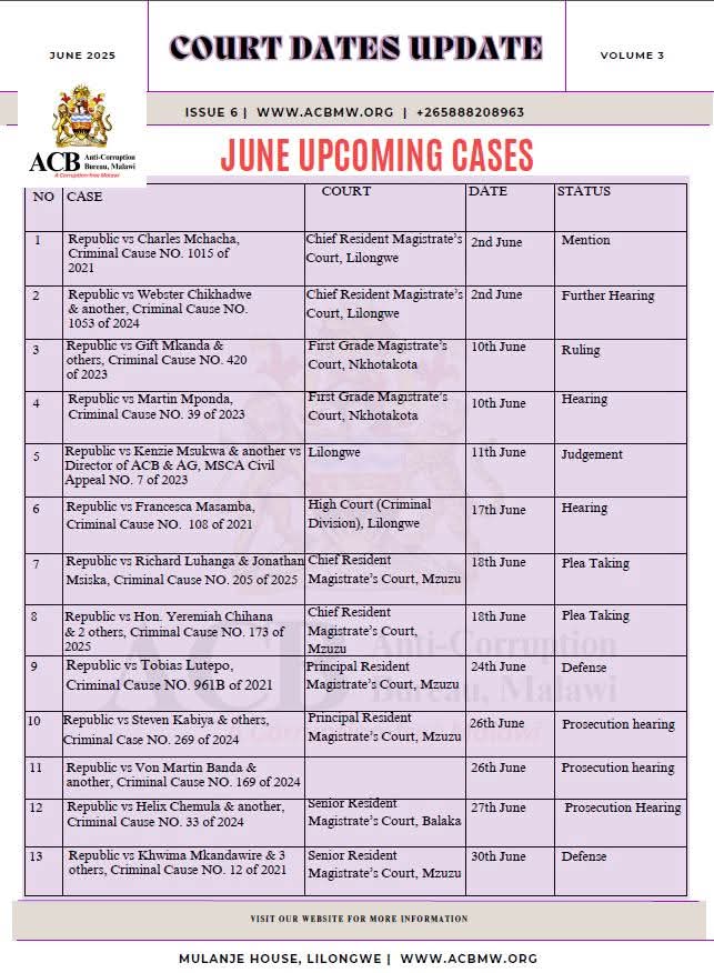 June Cases Update.
#accountability #EndCorruption #EndCorruption