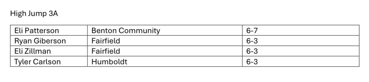 FF Track and Field tweet media