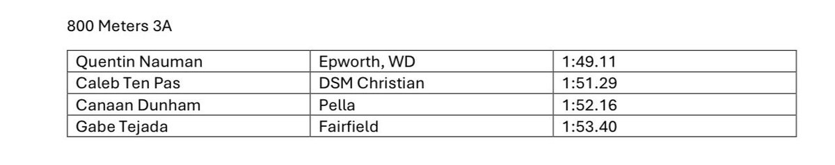 FF Track and Field tweet media
