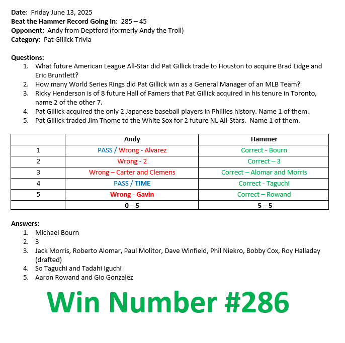 Beat the Hammer (@beathammer) on Twitter photo Andy the Troll with the Goose Egg. All talk and no game. <a href="/JoeDeCamara/">Joe DeCamara</a> smoked him with a 5-0 win. Great questions by <a href="/JamesSeltzer/">James Seltzer</a>. <a href="/Devan_Kaney/">Devan Kaney</a> <a href="/EliotShorrParks/">Eliot Shorr-Parks</a> <a href="/SportsRadioWIP/">SPORTSRADIO 94WIP</a> <a href="/WIPMorningShow/">WIP Morning Show</a> Andy the Troll with the Goose Egg. All talk and no game. <a href="/JoeDeCamara/">Joe DeCamara</a> smoked him with a 5-0 win. Great questions by <a href="/JamesSeltzer/">James Seltzer</a>. <a href="/Devan_Kaney/">Devan Kaney</a> <a href="/EliotShorrParks/">Eliot Shorr-Parks</a> <a href="/SportsRadioWIP/">SPORTSRADIO 94WIP</a> <a href="/WIPMorningShow/">WIP Morning Show</a>