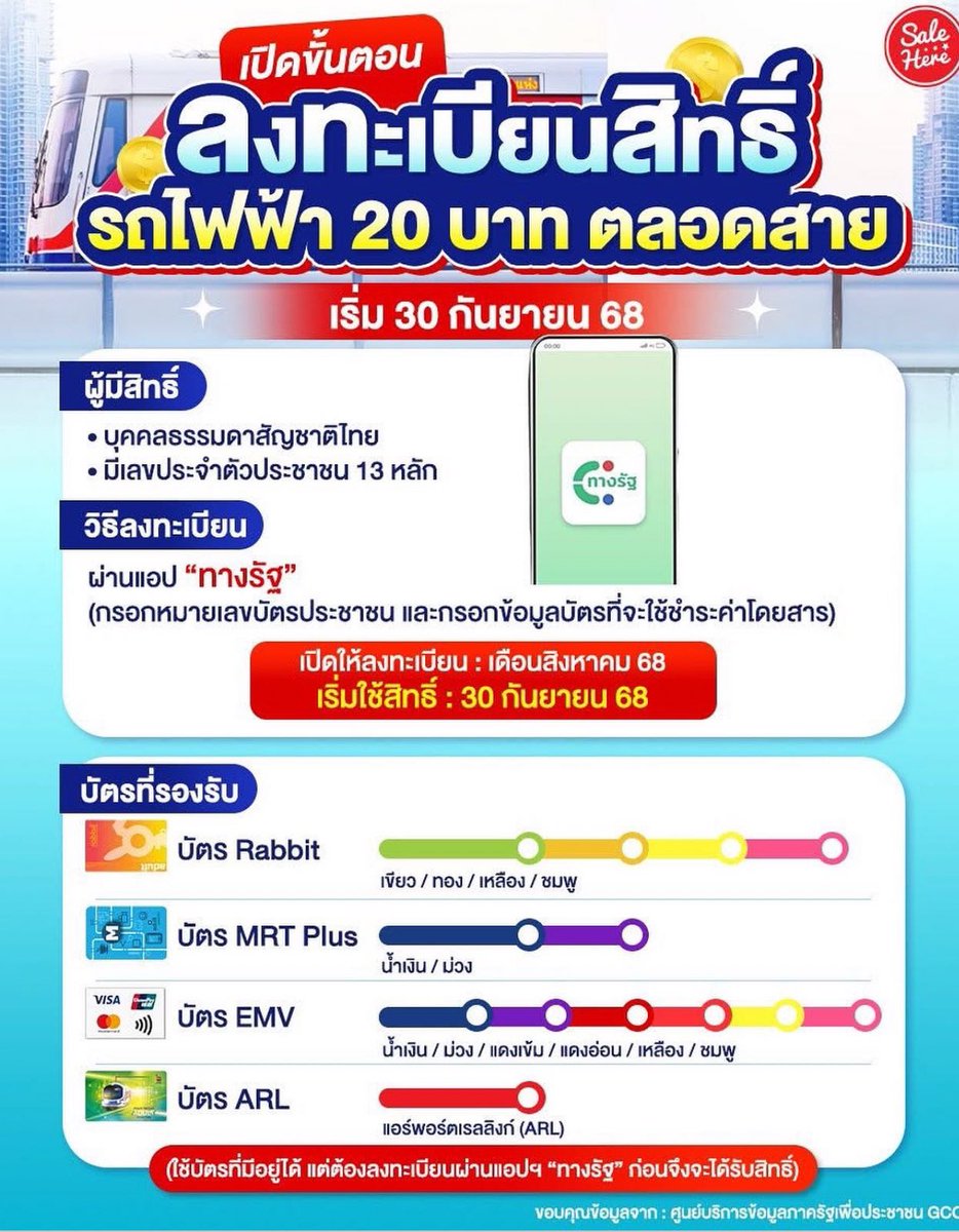 psmark1821's tweet image. แปะไว้ค่ะ เตรียมลงทะเบียนเลย✨✨✨