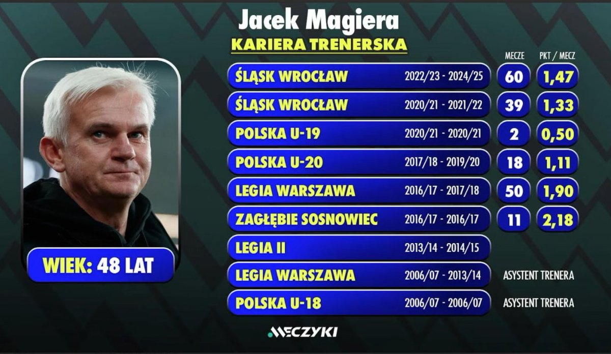 Meczyki.pl tweet media