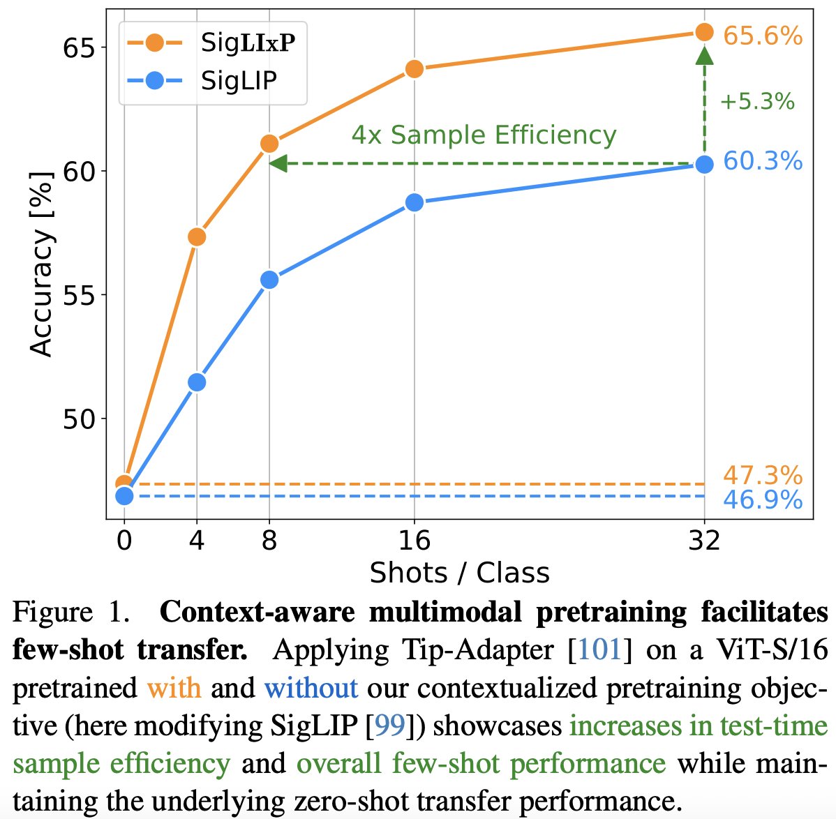 Karsten Roth tweet media