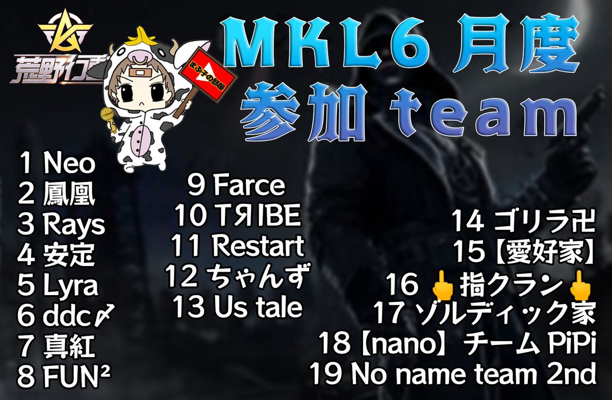 mabukono__heya's tweet photo. 【荒野行動】 6月度。MKL day2。　大会実況。遅延あり。

本日22時〜

クインリーグMKL day2‼️

現在🥇は2連覇かかるちゃんず。
🥈には僅差真紅。
🥉には追いかけるNeo
ハイレベルな戦い✨

みなさん良かったら応援コメントよろしくお願いします🙏

 https://t.co/9C9l3CxFr9 @YouTubeより https://t.co/9XcsgXoy0U