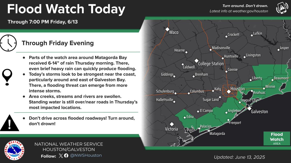 Another round of storms is likely later this morning and afternoon, especially close to the coast, where heavy rainfall may once again occur. A flood watch is posted there. The pace of the rain chances slows this weekend. Details: spacecityweather.com/one-more-day-o…