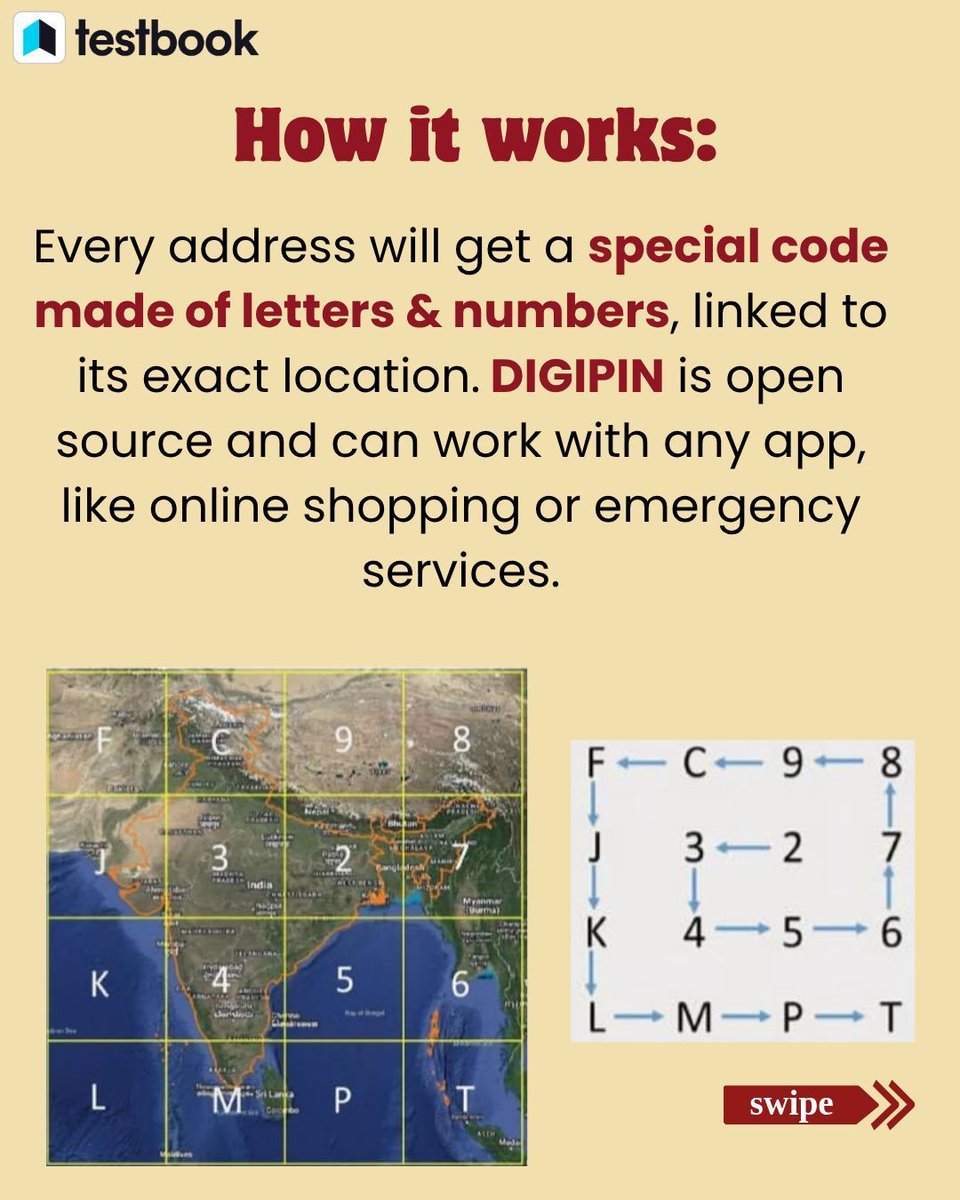 India has introduced a new digital address system called DIGIPIN (Digital Postal Index Number)
.
.
Follow @testbookdotcom 
.
.
.
[Govt. Exams, 2025, Knowledge and facts, Testbook, Govtexam, DIGIPIN, UPI, DIGITAL, Digital India, India]