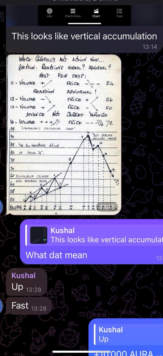mkftheone's tweet photo. Vertical accumulation confirmed. AURA is going to billions https://t.co/evCVbdryI4
