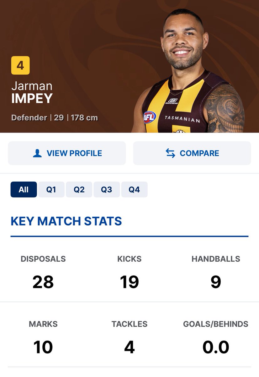 How bloody good was this guy.