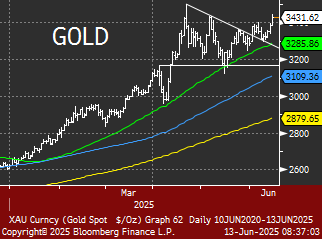 TgMacro's tweet photo. The potential for gold to run like an antelope is dramatically underpriced here.  Look at that animal go.
$PHYS $GLD #gold cc: @dailydirtnap https://t.co/5JWvaWE141