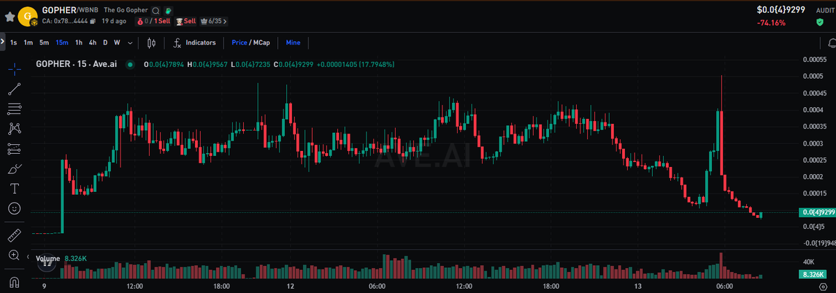 TheGoGopher_'s tweet image. The crowd left. The base remains.
Real meme plays come back when no one’s watching.
It’s quiet now… that’s how memes reload. 🧠
CA:0x7857735925639df3316f31c9d8c38aa579d04444

#GOPHER #BSCgem #memeaccumulation