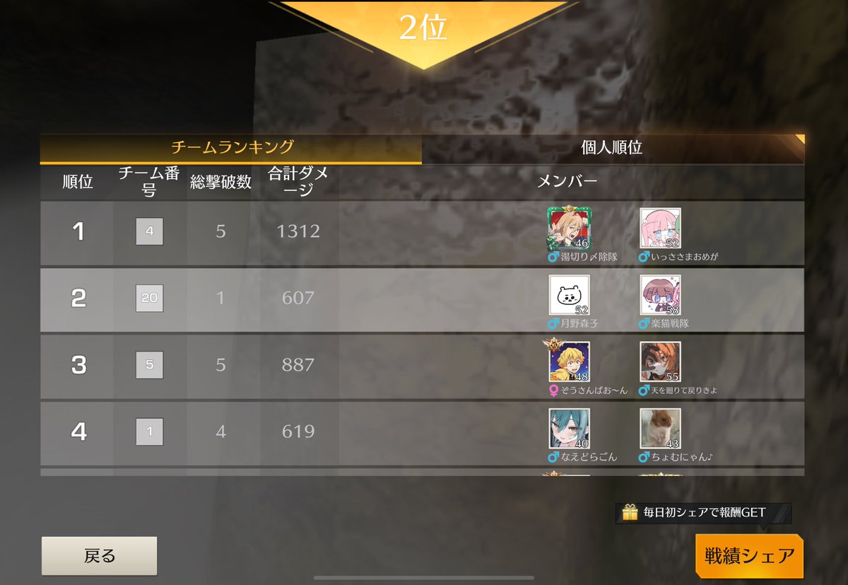 20時台女子デュオにおっさん潜入してきました
2戦1勝と2位でしたわっしょい🙌