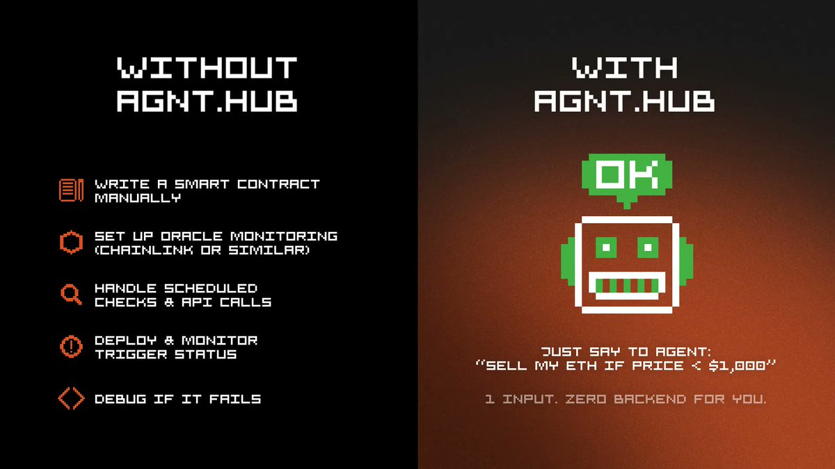 Want to automate something onchain?

Normally, it’s a mess:
Write a contract, plug in oracles, monitor triggers, debug if it breaks.

AGNT agents change that.

You don’t write code.
You don’t wire backend logic.

You just say:
”Sell if ETH &lt; $1,000.”
“Bridge when gas &lt; 10 gwei.”