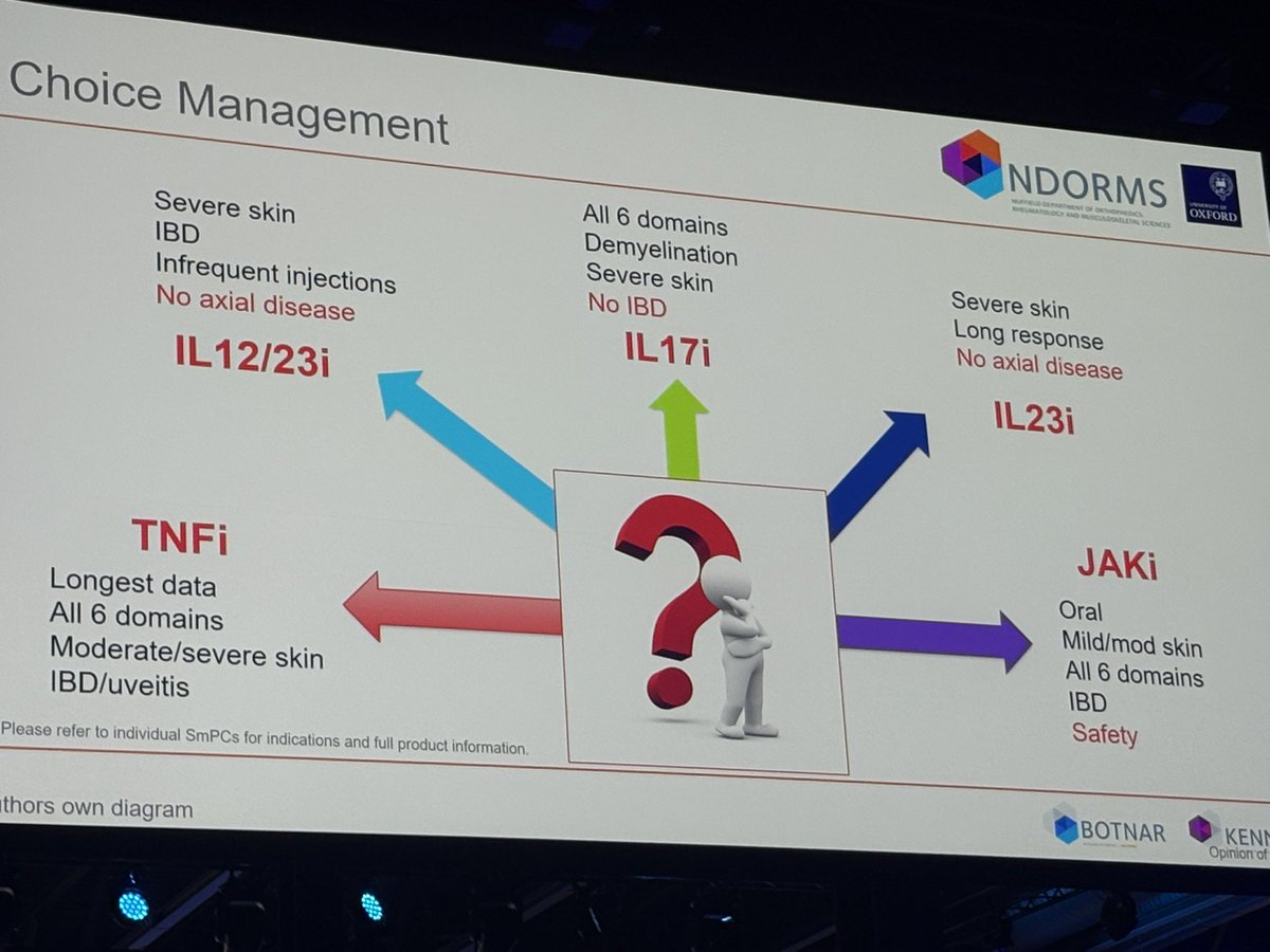 I love this slide regarding treatment options in psoriatic arthritis.  #EULAR2025.