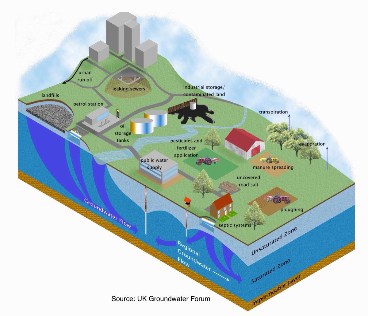 Geoscience EnvAgency (@geoscienceea) on Twitter photo Friday fact:
DYK that you can now report water pollution incidents online to <a href="/EnvAgency/">Environment Agency</a> ⬇️
gov.uk/report-water-p…
#waterpollution #pollution #incidents #rivers #groundwater Friday fact:
DYK that you can now report water pollution incidents online to <a href="/EnvAgency/">Environment Agency</a> ⬇️
gov.uk/report-water-p…
#waterpollution #pollution #incidents #rivers #groundwater