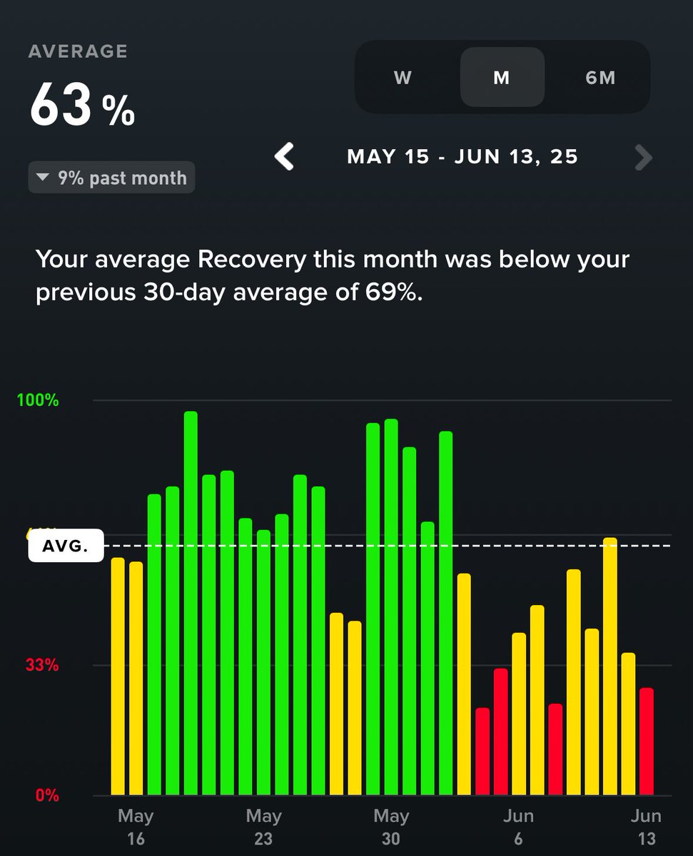 Bryan Johnson tweet media