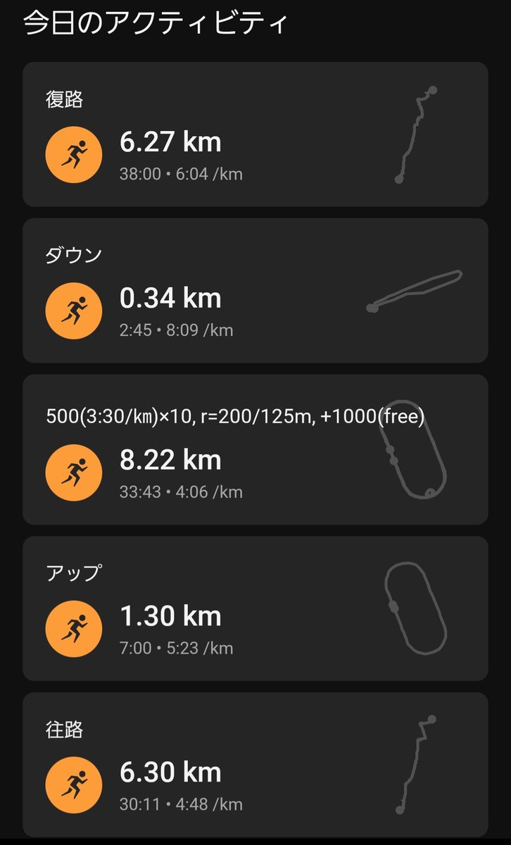 nisshii89's tweet photo. 2週間振りの
#TeamOneTokyo
#FridaySpeedNightSession
500(3:30/km)×10 + 1000(free)
5/27には500を100s(3:20/㎞)前後でこなせたので今日は97-98s(3:15/㎞)を目標に…
結果
101.6s-97.4-98.0-98.6-100.9-99.7-100.1-100.8-101.8-100.3
+3:22.3
2~4本目のみ行けたけどその後撃沈
まだまだ力不足だ🔥 https://t.co/IOqwLG8cFP