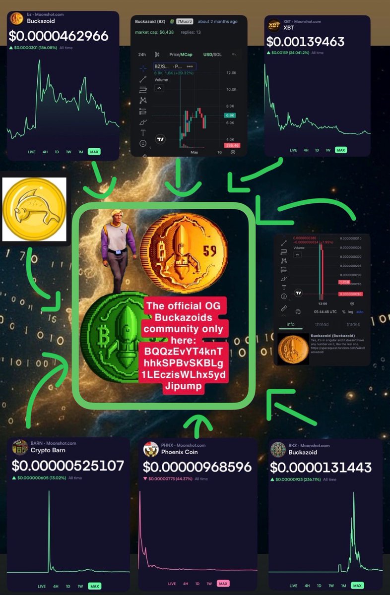 The Bitcoin logo has been around since 1991 and it was rediscovered by the Buckazoids community.

New connections fueled with facts highlights Buckazoids as an artifact in Bitcoin History.

Influencers and many others took advantage of the hype that the Buckazoids community