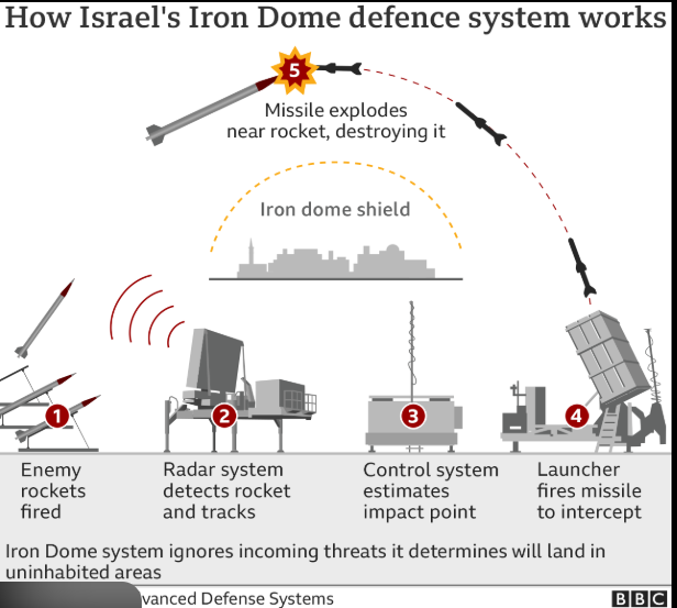 #Israel #Iran #IranUnderAttack #IsraelTerroristState