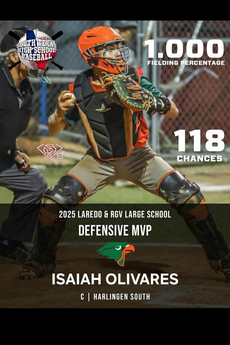 Our 2025 Valley/Laredo Large School Defensive MVP goes to Isaiah Olivares of Harlingen South Baseball!

Olivares, a freshman who started at one of the most demanding postions in baseball but remarkably had 0 errors throughout the whole season. He answered the bell all season &amp;