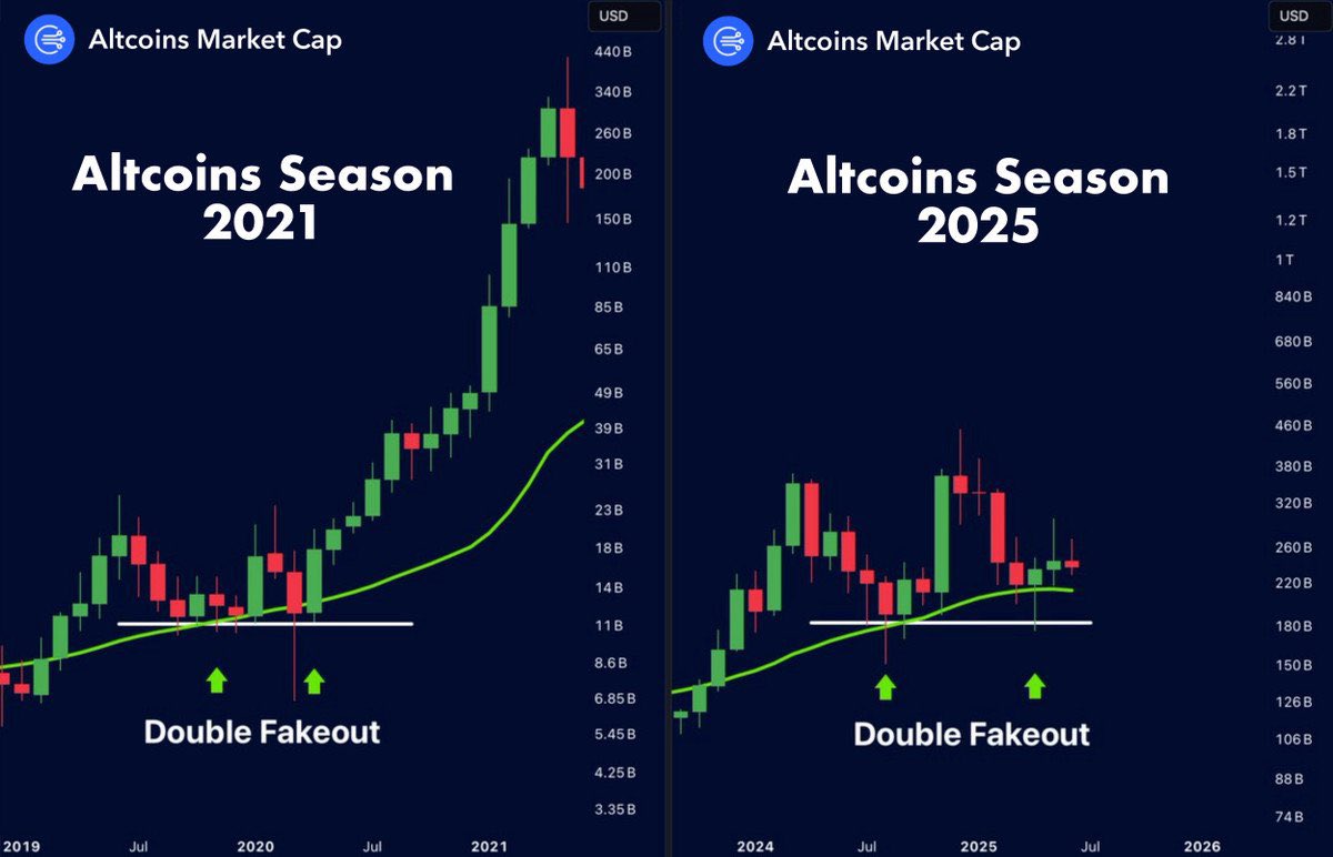 EVERY ALTSEASON STARTS WITH THIS..

Double fakeout just like in 2021, when every altcoin did a 10x.

Get whitelisted below now 👇
airdrop.liftoff.monster 

#solana #sol #airdrop