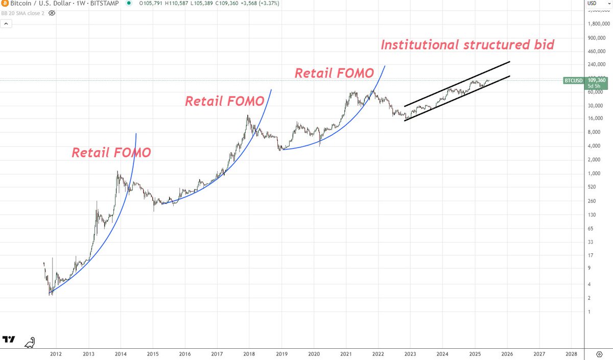 This time is different because you’re letting your corporate overlords shake you out of generational wealth

I believe PulseChain is undervalued