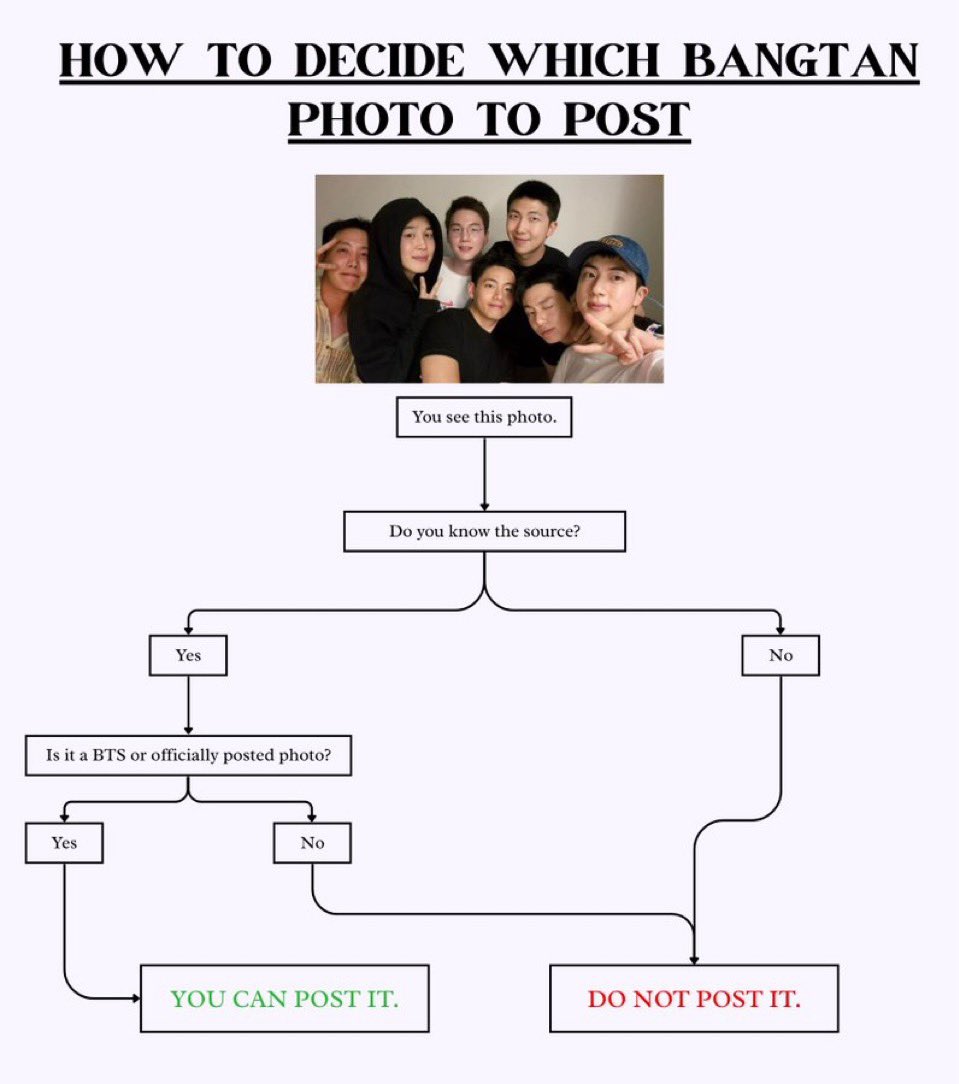 skjnition's tweet photo. i hope y'all have learnt this lesson as to why we shouldn't promote any unsourced/stalker pics without any official notice here's a photo guide y'all should act on it. https://t.co/kSt4N4NEah