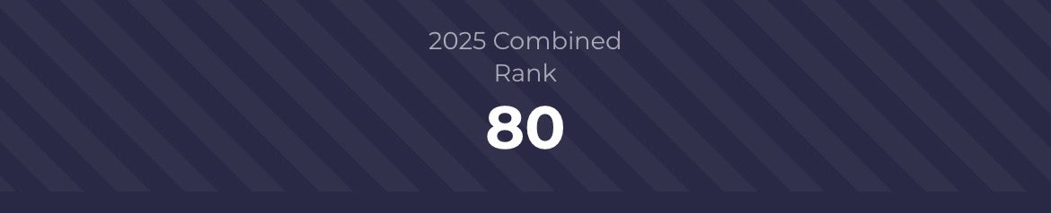 Bam Bam Malone (@c_malone_827) on Twitter photo National numbers for fantasy are based on combined ranking for the year, correct? <a href="/pulpmx/">Steve Matthes</a> National numbers for fantasy are based on combined ranking for the year, correct? <a href="/pulpmx/">Steve Matthes</a>