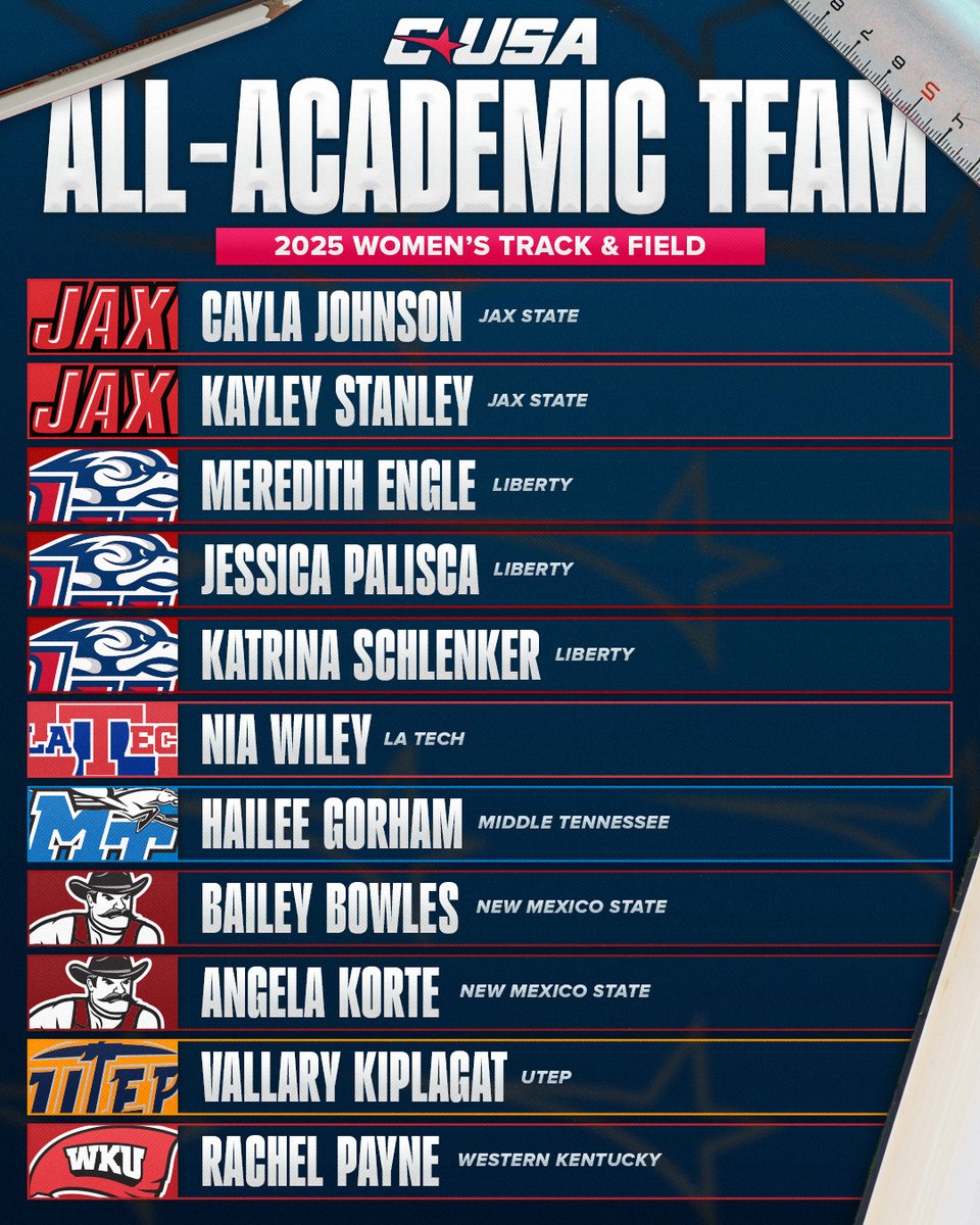 2025 WOMEN'S TRACK &amp; FIELD ALL-ACADEMIC TEAM 🏃‍♀️📚

#NoLimitsOnUs | bit.ly/3SQoCw4