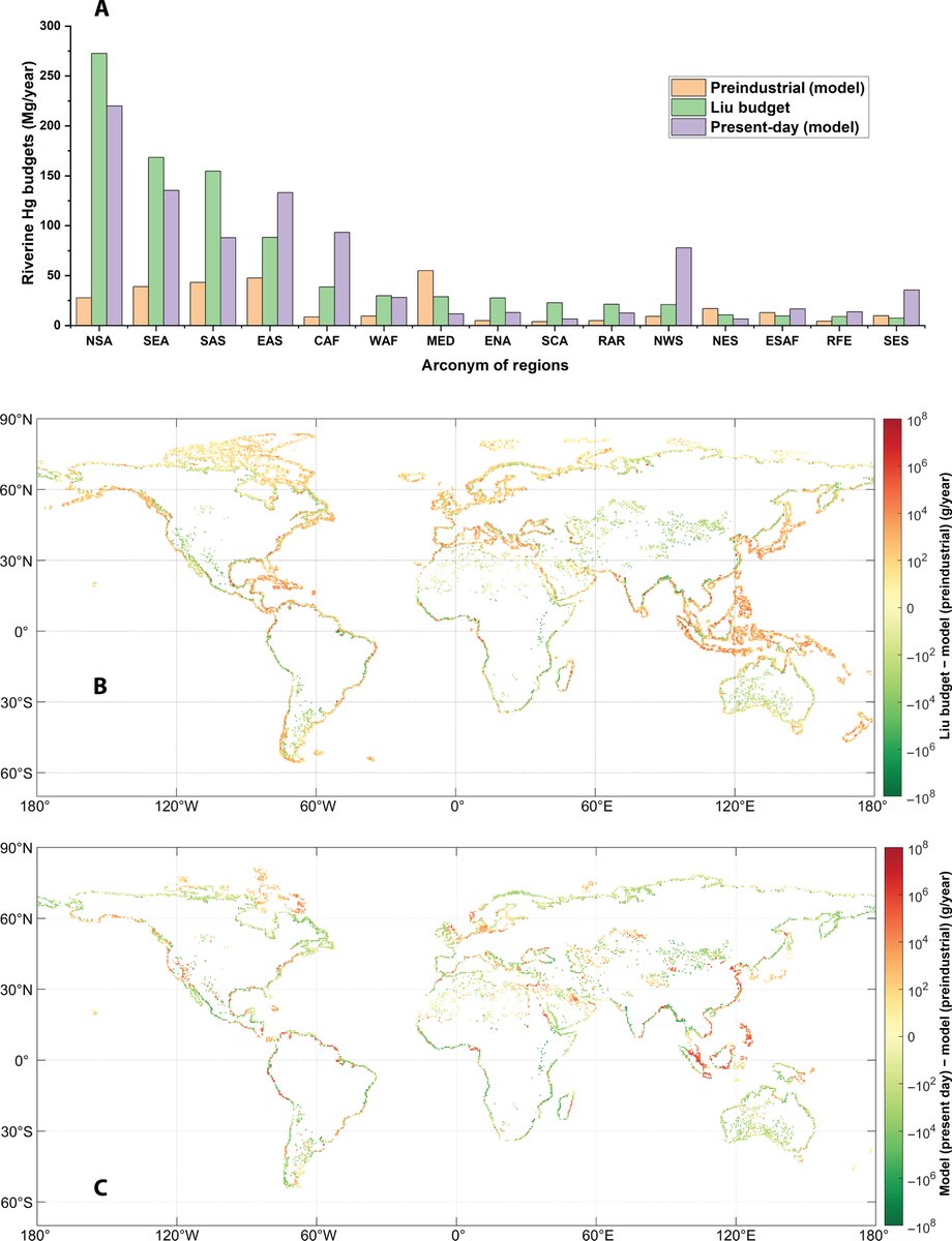 Science Magazine (@sciencemagazine) on Twitter photo Human activity since the Industrial Revolution has caused a 2- to 3-fold increase in the global river transport of mercury, a new <a href="/ScienceAdvances/">Science Advances</a> study suggests. scim.ag/4kEsdcW Human activity since the Industrial Revolution has caused a 2- to 3-fold increase in the global river transport of mercury, a new <a href="/ScienceAdvances/">Science Advances</a> study suggests. scim.ag/4kEsdcW