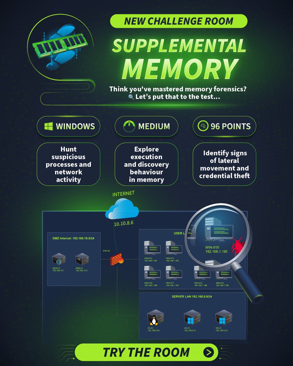tryhackme's tweet image. NEW CHALLENGE ROOM: Supplemental Memory
🔗 tryhackme.com/room/supplemen…

Hunt down suspicious process execution, trace network activity in a memory dump, and expose lateral movement or credential theft — even when attackers try to hide. 🔎🐞

🚀 Tag a friend who loves memory forensics…
