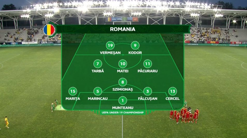 foet247europa's tweet photo. Romania 🇷🇴 XI: Munteanu; Cercel, Fălcușan, Marincău, Marița; Szimionaș, Matei, Păcuraru, Tarbă, Kodor, Vermeșan
Montenegro 🇲🇪 XI: Milović; Vračar, Tomašević, Damjanović, Maraš; Savović, Vukanić, Đukanović, Camaj, Vlahović, Kostić #ROUMNE #U19EURO https://t.co/tPkvfn4WGd