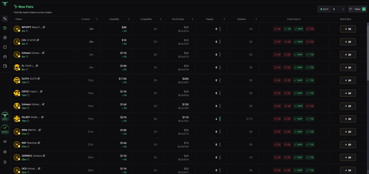 WalletWizardX's tweet image. If you sold early — thanks for the cheap bags, jeet 🖕
I’m not here for 2x, I’m here to make generational wealth or generational mistakes.
Either way, I’m not leaving. Enjoy your 15% profits while I hunt 1000x. Stay poor.