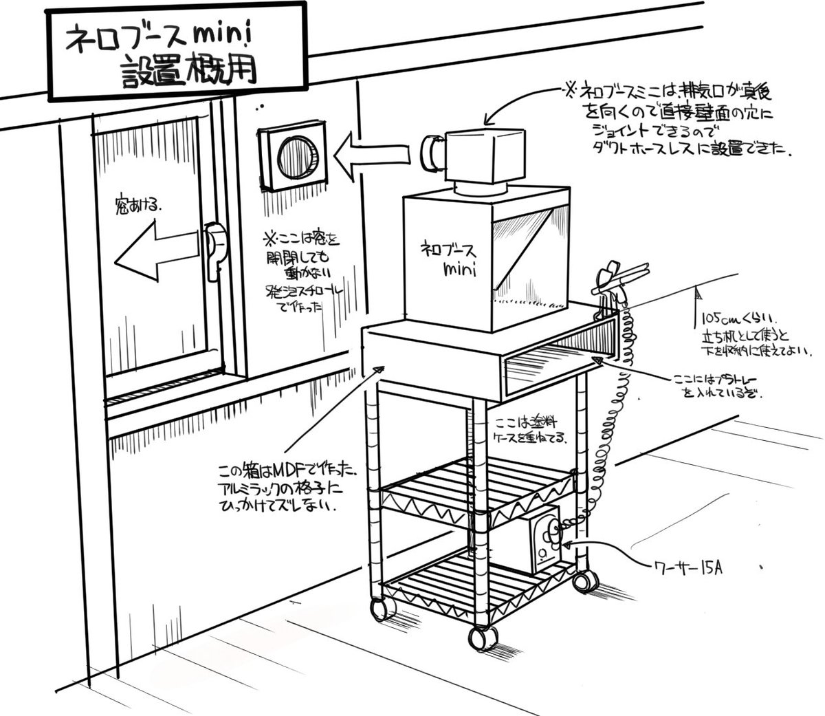 ネロブースmini、ダクトホースなしで排気穴に直結する使い方をしている