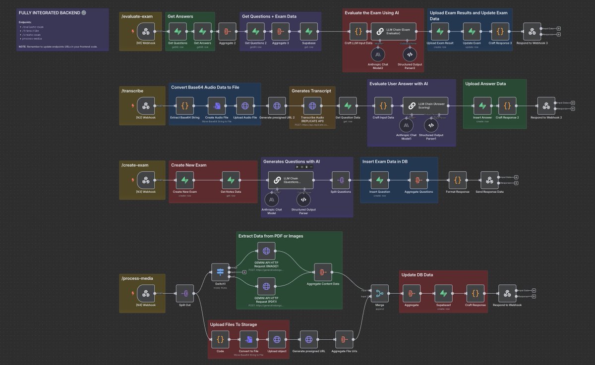 paoloanzn's tweet image. I just built a $50K SaaS in n8n that you can literally steal and white-label tomorrow
this AI study assistant generates tailored exams from any content and evaluates spoken answers in real-time
here's exactly how to turn this into your cash machine:
Step 1: Get the assets
-…