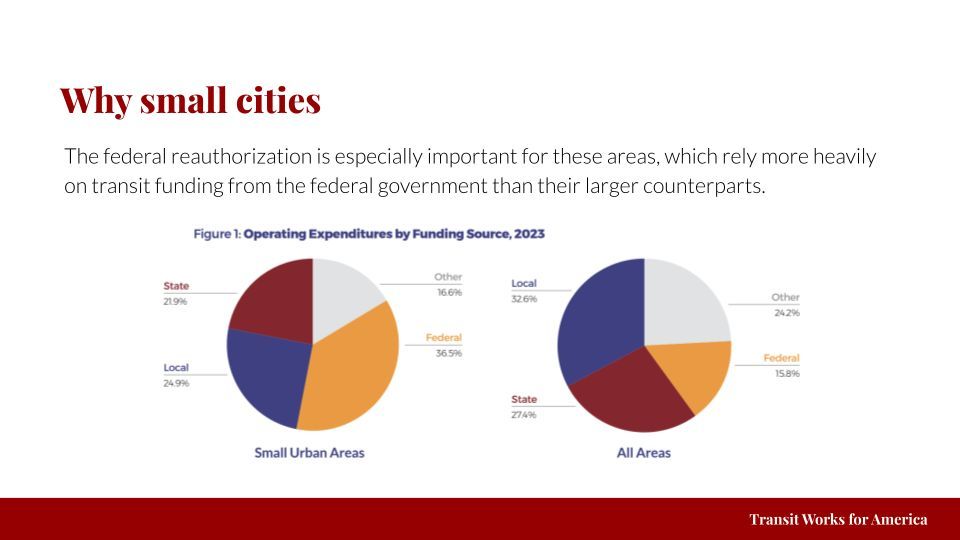Transit isn't just a big city thing. Small cities across the US depend on transit for quality of life, their economies, and so much more.

Missed our latest webinar on Small Cities &amp; #Transit? Check out the recap blog for the recording and slides ➡️ buff.ly/aPioJTs #APHN