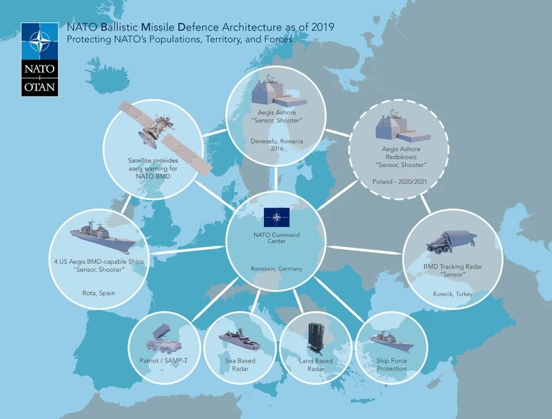 Şu anda İran'dan ateşlenen balistik füzeler Kürecik'teki AN/TPY2 X Bant Radarı tarafından tespit edildi. Bilgi anlık olarak Rammstein'daki Komuta-Kontrol Merkezi'ne iletildi. Geçen günlerde İspanya'nın Rota Limanı'ndan Doğu Akdeniz'e gönderilen ABD füze destroyerleri ise
