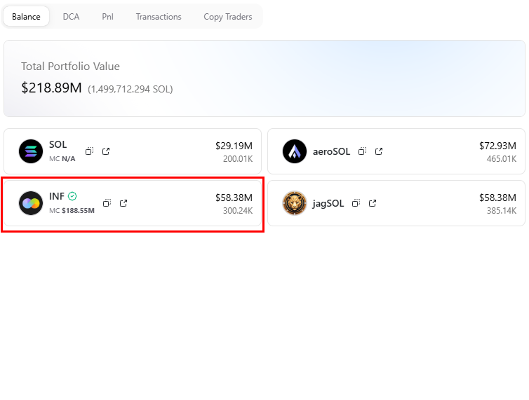 StalkHQ's tweet photo. Solana Foundation @SolanaFndn made another massive move.

They swapped 400K $wSOL (worth $58.24M)
for 300,242.64 $INF, the liquid staking aggregator token by @SanctumSo

That’s 3 major LST allocations now: $jagSOL $aeroSOL and $INF.

They're not just staking SOL, they’re staking on Solana’s future.